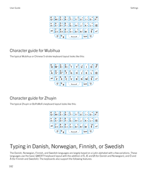 Page 182 
Character guide for Wubihua
The typical Wubihua or Chinese 5-stroke keyboard layout looks like this:
 
 
Character guide for Zhuyin
The typical Zhuyin or BoPoMoFo keyboard layout looks like this:
 
 
Typing in Danish, Norwegian, Finnish, or Swedish
The Danish, Norwegian, Finnish, and Swedish languages are largely based on a Latin alphabet with a few variations. These 
languages use the basic QWERTY keyboard layout with the addition of Å, Æ and 