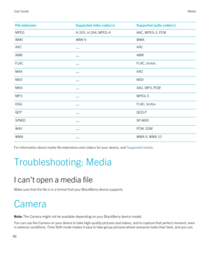 Page 96File extensionSupported video codec(s)Supported audio codec(s)MPEGH.263, H.264, MPEG-4AAC, MPEG-3, PCMWMVWMV 9WMAAAC