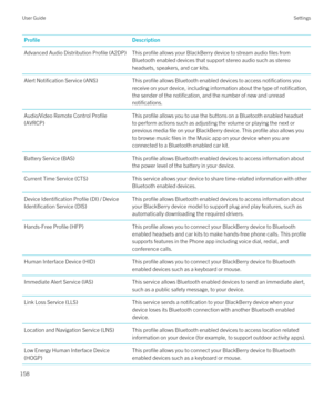 Page 158ProfileDescriptionAdvanced Audio Distribution Profile (A2DP)This profile allows your BlackBerry device to stream audio files from 
Bluetooth enabled devices that support stereo audio such as stereo 
headsets, speakers, and car kits.
Alert Notification Service (ANS)This profile allows Bluetooth enabled devices to access notifications you 
receive on your device, including information about the type of notification,  the sender of the notification, and the number of new and unread notifications.Audio/Video...