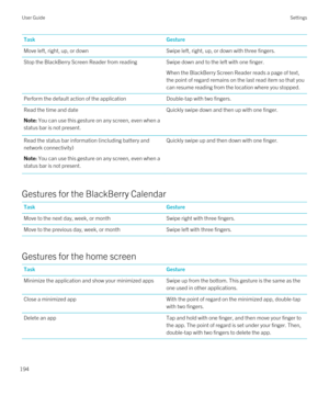Page 194TaskGestureMove left, right, up, or downSwipe left, right, up, or down with three fingers.Stop the BlackBerry Screen Reader from readingSwipe down and to the left with one finger.
When the BlackBerry Screen Reader reads a page of text, 
the point of regard remains on the last read item so that you  can resume reading from the location where you stopped.
Perform the default action of the applicationDouble-tap with two fingers.Read the time and dateNote: You can use this gesture on any screen, even when a...