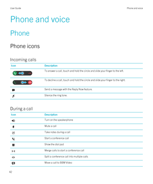 Page 42Phone and voice
Phone
Phone icons
Incoming calls
IconDescriptionTo answer a call, touch and hold the circle and slide your finger to the left.To decline a call, touch and hold the circle and slide your finger to the right.Send a message with the Reply Now feature.Silence the ring tone.
During a call
IconDescriptionTurn on the speakerphoneMute a callTake notes during a callStart a conference callShow the dial padMerge calls to start a conference callSplit a conference call into multiple callsMove a call...