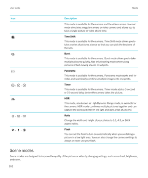 Page 102IconDescriptionThis mode is available for the camera and the video camera. Normal mode simulates a regular camera or video camera and allows you to  take a single picture or video at one time.Time Shift
This mode is available for the camera. Time Shift mode allows you to 
take a series of pictures at once so that you can pick the best one of  the sets.
Burst
This mode is available for the camera. Burst mode allows you to take multiple pictures quickly. Use this shooting mode when taking 
pictures of...