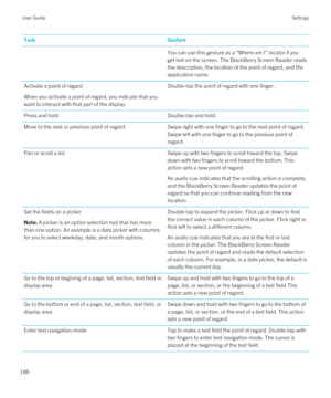 Page 186TaskGestureYou can use this gesture as a "Where am I" locator if you 
get lost on the screen. The 
BlackBerry Screen Reader reads 
the description, the location of the point of regard, and the 
application name.
Activate a point of regard
When you activate a point of regard, you indicate that you 
want to interact with that part of the display.
Double-tap the point of regard with one finger.Press and holdDouble-tap and hold.Move to the next or previous point of regardSwipe right with one finger...