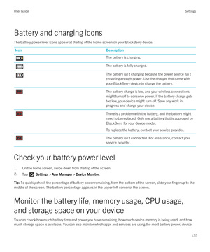 Page 135Battery and charging icons
The battery power level icons appear at the top of the home screen on your BlackBerry device.
IconDescriptionThe battery is charging.The battery is fully charged.The battery isn