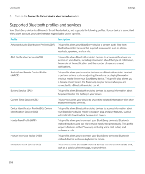 Page 1583.Turn on the Connect to the last device when turned on switch.
Supported Bluetooth profiles and services
Your BlackBerry device is a Bluetooth Smart Ready device, and supports the following profiles. If your device is associated 
with a work account, your administrator might disable use of a profile.
ProfileDescriptionAdvanced Audio Distribution Profile (A2DP)This profile allows your BlackBerry device to stream audio files from 
Bluetooth enabled devices that support stereo audio such as stereo...