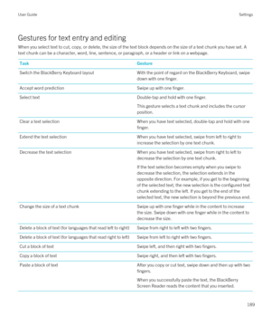 Page 189Gestures for text entry and editing
When you select text to cut, copy, or delete, the size of the text block depends on the size of a text chunk you have set. A text chunk can be a character, word, line, sentence, or paragraph, or a header or link on a webpage.
TaskGestureSwitch the BlackBerry Keyboard layoutWith the point of regard on the BlackBerry Keyboard, swipe 
down with one finger.Accept word predictionSwipe up with one finger.Select textDouble-tap and hold with one finger.
This gesture selects a...