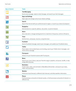 Page 219App or ServiceTasksText Messaging
Send a text message, reply to a text message, and search your text messages.
Apps and Settings
Open apps and change some of your device settings.
Search
Search the Internet with your preferred search engine, or search your device by keyword.
Navigation
Get directions to a specific address, city center, or point of interest.
Alarm
Set a new alarm, change existing alarms to a new time or frequency, and turn off alarms.
Timer
Set the timer, and pause, resume, or stop the...