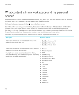 Page 272What content is in my work space and my personal 
space?
If your administrator turns on BlackBerry Balance technology, your device data, apps, and network access are separated 
so that you have a work space and a personal space on your 
BlackBerry device.
Work apps that are open appear with the  icon on the home screen.
Depending on the rules set by your administrator, the apps and features that are part of the BlackBerry 10 OS might be 
available in your work space, personal space, or both. The...