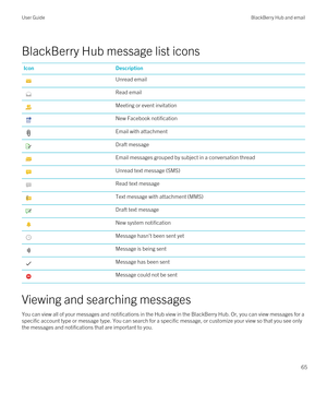 Page 65BlackBerry Hub message list icons
IconDescriptionUnread emailRead emailMeeting or event invitationNew Facebook notificationEmail with attachmentDraft messageEmail messages grouped by subject in a conversation threadUnread text message (SMS)Read text messageText message with attachment (MMS)Draft text messageNew system notificationMessage hasn