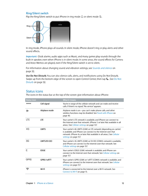 Page 12 Chapter  1    iPhone at a Glance 12
Ring/Silent switch
Flip the Ring/Silent switch to put iPhone in ring mode  or silent mode .
Ring
Silent
In ring mode, iPhone plays all sounds. In silent mode, iPhone doesn’t ring or play alerts and other 
sound effects.
Important:  Clock alarms, audio apps such as Music, and many games play sounds through the 
built-in speaker, even when iPhone is in silent mode. In some areas, the sound effects for Camera 
and Voice Memos are played, even if the Ring/Silent switch is...