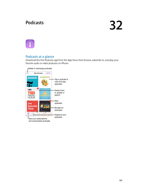 Page 12332
  12 3
Podcasts
Podcasts at a glance
Download the free Podcasts app from the App Store, then browse, subscribe to, and play your 
favorite audio or video podcasts on iPhone.
See your subscriptions
and downloaded podcasts.
Delete or rearrange podcasts. 
Tap a podcast to 
view and play 
episodes.
Organize your 
episodes.
Swipe down 
to update or 
search.
Browse for 
podcasts.
New 
episodes
See your subscriptions
and downloaded podcasts. 
Delete or rearrange podcasts.  
Tap a podcast to 
view and play...