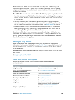 Page 158 Appendix D    Safety, Handling, & Support 15 8
If Cellular Data is off, all data services use only Wi-Fi—including email, web browsing, push 
notifications, and other services. If Cellular Data is on, carrier charges may apply. For example, 
using certain features and services that transfer data, such as Siri and Messages, could result in 
charges to your data plan.
Turn Cellular Data on or off. Go to Settings > Cellular. The following options may also be available:
 •Turn Voice Roaming on or off...