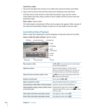 Page 130Search for a video:  
 1 Tap Search (tap More first, if Search isn’t visible), then tap the YouTube search field.
 2 Type a word or phrase that describes what you’re looking for, then tap Search.
YouTube shows results based on video titles, descriptions, tags, and user names.  
Listed videos show title, rating, number of views, length, and the account name that 
posted the video.
Play a video:   Tap the video.
The video begins to download to iPhone and a progress bar appears. When enough of 
the video...