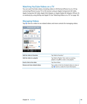 Page 131Watching YouTube Videos on a TV
You can wach YouTube videos, including videos in HD format (iPhone 4), on a TV by 
connecting iPhone to your TV or AV receiver using an Apple Component AV Cable, 
Apple Composite AV Cable, Apple VGA Adapter, or Apple Digital AV Adapter (iPhone 4),  
or wirelessly by using AirPlay and Apple TV. See “ Watching Videos on a TV
” on page 10 2 .
Managing Videos
Tap  next to a video to see related videos and more controls for managing videos.
Add the video to FavoritesTap “Add to...
