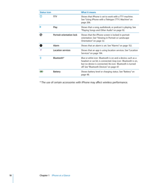 Page 18Status iconWhat it means
TTYShows that iPhone is set to work with a TTY machine. 
See “Using iPhone with a Teletype ( TTY ) Machine
” on 
page 206.
PlayShows that a song, audiobook, or podcast is playing. See 
“Playing Songs and Other Audio
” on page 92 .
Portrait orientation lockShows that the iPhone screen is locked in portrait 
orientation. See “ Viewing in Portrait or Landscape 
Orientation
”  on page 32 .
AlarmShows that an alarm is set. See “ Alarms” on page 15 2 .
Location servicesShows that an...