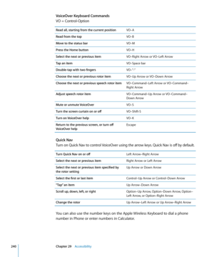 Page 240VoiceOver Keyboard Commands
VO = Control-Option
Read all, starting from the current positionVO–A
Read from the top VO–B
Move to the status bar VO–M
Press the Home button VO–H
Select the next or previous item VO–Right Arrow or VO–Left Arrow
Tap an item VO–Space bar
Double-tap with two fingers VO–”-”
Choose the next or previous rotor item VO–Up Arrow or VO–Down Arrow
Choose the next or previous speech rotor item VO–Command–Left Arrow or VO–Command–
Right Arrow
Adjust speech rotor item VO–Command–Up Arrow...