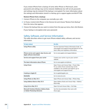 Page 258If you restore iPhone from a backup of some other iPhone or iPod touch, some 
passwords and settings may not be restored. (Additional, but still not all, passwords 
and settings may be restored if the backup is encrypted.) For more information about 
the settings and information stored in a backup, go to support.apple.com/kb/HT1766.
Restore iPhone from a backup:  
 1 Connect iPhone to the computer you normally sync with.
 2 In iTunes, Control-click iPhone in the Devices list and choose “Restore from...