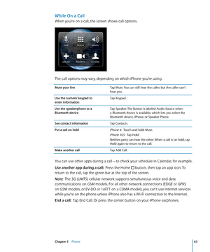 Page 63While On a Call
When you’re on a call, the screen shows call options.
The call options may vary, depending on which iPhone you’re using.
Mute your lineTap Mute. You can still hear the caller, but the caller can’t 
hear you.
Use the numeric keypad to  
enter information Tap Keypad.
Use the speakerphone or a  
Bluetooth device Tap Speaker. The Button is labeled Audio Source when 
a Bluetooth device is available, which lets you select the 
Bluetooth device, iPhone, or Speaker Phone.
See contact information...