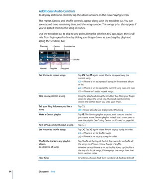 Page 94Additional Audio Controls
To display additional controls, tap the album artwork on the Now Playing screen.
The repeat, Genius, and shuffle controls appear along with the scrubber bar. You can 
see elapsed time, remaining time, and the song number. The song’s lyrics also appear, if 
you’ve added them to the song in iTunes.
Use the scrubber bar to skip to any point along the timeline. You can adjust the scrub 
rate from high-speed to fine by sliding your finger down as you drag the playhead 
along the...