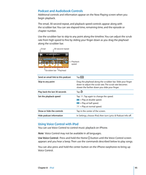 Page 95Podcast and Audiobook Controls
Additional controls and information appear on the Now Playing screen when you 
begin playback.
The email, 30-second repeat, and playback speed controls appear along with  
the scrubber bar. You can see elapsed time, remaining time, and the episode or 
chapter number.
Use the scrubber bar to skip to any point along the timeline. You can adjust the scrub 
rate from high-speed to fine by sliding your finger down as you drag the playhead 
along the scrubber bar.
Scrubber...