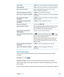 Page 101Pause a videoTap , or press the center button on the iPhone earphones.
Resume playbackTap , or press the center button on the iPhone earphones.
Raise or lower the volumeDrag the volume slider. You can also use the volume 
buttons on the iPhone earphones.
Switch from AirPlay back to iPhone Tap 
 and choose iPhone from the list.
Skip to the next chapter (if available)Tap , or press the center button on the iPhone earphones 
twice quickly.
Go to the previous chapter  
(if available) Tap 
, or press the...
