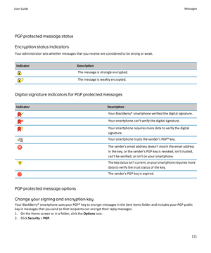Page 123PGP protected message status
Encryption status indicators
Your administrator sets whether messages that you receive are considered to be strong or weak.
IndicatorDescriptionThe message is strongly encrypted.The message is weakly encrypted.
Digital signature indicators for PGP protected messages
IndicatorDescriptionYour BlackBerry® smartphone verified the digital signature.Your smartphone can't verify the digital signature.Your smartphone requires more data to verify the digital signature.Your...