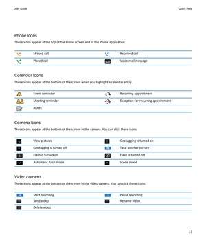 Page 17Phone icons
These icons appear at the top of the Home screen and in the Phone application.
Missed callReceived callPlaced callVoice mail message
Calendar icons
These icons appear at the bottom of the screen when you highlight a calendar entry.
Event reminderRecurring appointmentMeeting reminderException for recurring appointmentNotes
Camera icons
These icons appear at the bottom of the screen in the camera. You can click these icons.
View picturesGeotagging is turned onGeotagging is turned offTake...