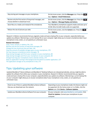 Page 44Stop storing sent messages on your smartphone.On the home screen, click the Messages icon. Press the 
key >  Options  > Email Preferences .
Receive only the first section of long email messages, and
choose whether to download more.On the home screen, click the  Messages icon. Press the 
key >  Options  > Message Display and Actions .
Store files on a media card instead of the smartphone.Your BlackBerry smartphone supports media card sizes up to
32 GB. Only microSD media cards are supported.Reduce the...