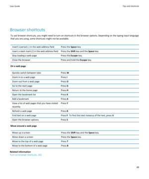 Page 51Browser shortcutsTo use browser shortcuts, you might need to turn on shortcuts in the browser options. Depending on the typing input language
that you are using, some shortcuts might not be available.
Insert a period (.) in the web address fieldPress the  Space key.Insert a slash mark (/) in the web address fieldPress the  Shift key and the  Space key.Stop loading a web pagePress the  Escape key.Close the browserPress and hold the  Escape key.
On a web page
Quickly switch between tabsPress WZoom in to a...