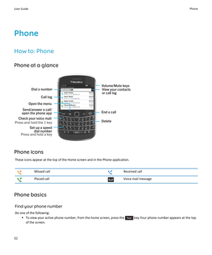 Page 54Phone
How to: Phone Phone at a glance
Phone icons These icons appear at the top of the Home screen and in the Phone application.
Missed callReceived callPlaced callVoice mail message
Phone basics
Find your phone numberDo one of the following: •To view your active phone number, from the home screen, press the 
 key.Your phone number appears at the top
of the screen.
User GuidePhone52 