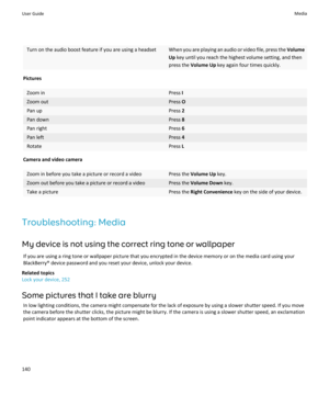 Page 142Turn on the audio boost feature if you are using a headsetWhen you are playing an audio or video file, press the Volume
Up  key until you reach the highest volume setting, and then
press the  Volume Up  key again four times quickly.
Pictures
Zoom inPress IZoom outPress OPan upPress 2Pan downPress 8Pan rightPress 6Pan leftPress 4RotatePress L
Camera and video camera
Zoom in before you take a picture or record a videoPress the  Volume Up  key.Zoom out before you take a picture or record a videoPress the...