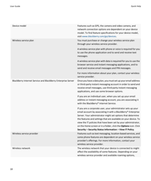 Page 20Device modelFeatures such as GPS, the camera and video camera, and
network connection options are dependent on your device model. To find feature specifications for your device model,
visit  www.blackberry.com/go/devices .Wireless service planYou must purchase or change your wireless service plan
through your wireless service provider.
A wireless service plan with phone or voice is required for you to use the phone application and to send and receive textmessages.
A wireless service plan with data is...