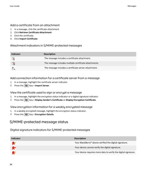 Page 96Add a certificate from an attachment
1. In a message, click the certificate attachment.
2. Click  Retrieve Certificate Attachment .
3. Click the certificate.
4. Click  Import Certificate .
Attachment indicators in S/MIME-protected messages
IndicatorDescriptionThe message includes a certificate attachment.The message includes multiple certificate attachments.The message includes a certificate server attachment.
Add connection information for a certificate server from a message 1. In a message, highlight...