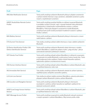 Page 156ProfilPopisANS (Alert Notification Service)Tento profil umo