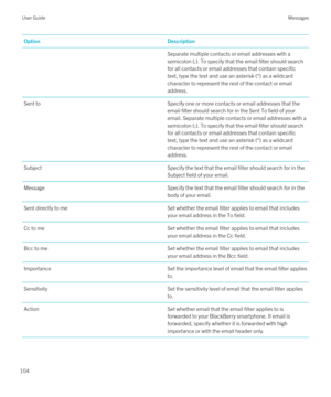 Page 104OptionDescriptionSeparate multiple contacts or email addresses with a 
semicolon (;). To specify that the email filter should search 
for all contacts or email addresses that contain specific 
text, type the text and use an asterisk (*) as a wildcard 
character to represent the rest of the contact or email 
address.Sent toSpecify one or more contacts or email addresses that the  email filter should search for in the Sent To field of your 
email. Separate multiple contacts or email addresses with a...