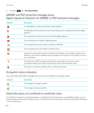 Page 1242.Press the  key > Encryption Details. 
S/MIME and PGP protected message status
Digital signature indicators for S/MIME or PGP protected messages
IndicatorDescriptionYour BlackBerry smartphone verified the digital signature.The BlackBerry Enterprise Server that is associated with your smartphone verified the digital 
signature.Your smartphone requires more data to verify the digital signature.Your smartphone can't verify the digital signature.Your smartphone trusts the sender’s certificate or PGP...