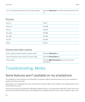 Page 172Turn on the audio boost feature if you're using a headsetPress the Volume Up key until the audio boost feature turns 
on.
Pictures
Zoom inPress IZoom outPress OPan upPress 2Pan downPress 8Pan rightPress 6Pan leftPress 4RotatePress L
Camera and video camera
Zoom in before you take a picture or record a videoPress the Volume Up key.Zoom out before you take a picture or record a videoPress the Volume Down key.Take a picturePress the Right Convenience key on the side of your 
smartphone.
Troubleshooting:...