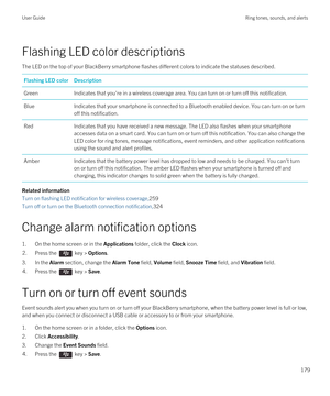 Page 179Flashing LED color descriptions
The LED on the top of your BlackBerry smartphone flashes different colors to indicate the statuses described.
Flashing LED colorDescriptionGreenIndicates that you're in a wireless coverage area. You can turn on or turn off this notification.BlueIndicates that your smartphone is connected to a Bluetooth enabled device. You can turn on or turn 
off this notification.RedIndicates that you have received a new message. The LED also flashes when your smartphone  accesses...