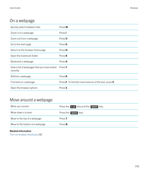 Page 195On a webpage
Quickly switch between tabsPress WZoom in to a webpagePress IZoom out from a webpagePress OGo to the start pagePress GReturn to the browser home pagePress HOpen the bookmark folderPress KBookmark a webpagePress AView a list of webpages that you have visited 
recentlyPress YRefresh a webpagePress RFind text on a webpagePress F. To find the next instance of the text, press V.Open the browser optionsPress S
Move around a webpage
Move up a screenPress the  key and the  key.Move down a...