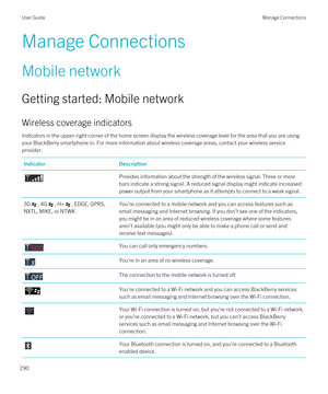 Page 290Manage Connections
Mobile network
Getting started: Mobile network
Wireless coverage indicators
Indicators in the upper-right corner of the home screen display the wireless coverage level for the area that you are using 
your 
BlackBerry smartphone in. For more information about wireless coverage areas, contact your wireless service 
provider.
IndicatorDescriptionProvides information about the strength of the wireless signal. Three or more  bars indicate a strong signal. A reduced signal display might...