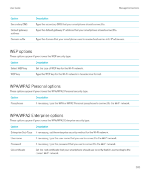 Page 305OptionDescriptionSecondary DNSType the secondary DNS that your smartphone should connect to.Default gateway 
addressType the default gateway IP address that your smartphone should connect to.Domain suffixType the domain that your smartphone uses to resolve host names into IP addresses.
WEP options
These options appear if you choose the WEP security type.
OptionDescriptionSelect WEP keySet the type of WEP key for the Wi-Fi network.WEP keyType the WEP key for the Wi-Fi network in hexadecimal format....