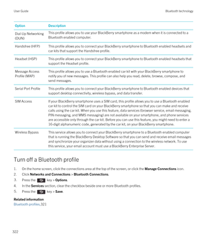 Page 322OptionDescriptionDial-Up Networking 
(DUN)This profile allows you to use your BlackBerry smartphone as a modem when it is connected to a 
Bluetooth enabled computer.Handsfree (HFP)This profile allows you to connect your BlackBerry smartphone to Bluetooth enabled headsets and 
car kits that support the Handsfree profile.Headset (HSP)This profile allows you to connect your BlackBerry smartphone to Bluetooth enabled headsets that 
support the Headset profile.Message Access 
Profile (MAP)This profile allows...