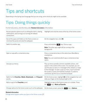 Page 46Tips and shortcuts
Depending on the typing input language that you are using, some shortcuts might not be available.
Tips: Doing things quickly
For full instructions, click the links under Related information at the bottom. 
Access popular options such as setting the alarm, viewing 
notifications, and turning on or turning off network 
connections.Highlight and click the areas at the top of the home screen.See all the apps and folders on the Home screen, or 
minimize the panel and view the wallpaper.On...