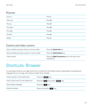 Page 57Pictures
Zoom inPress IZoom outPress OPan upPress 2Pan downPress 8Pan rightPress 6Pan leftPress 4RotatePress L
Camera and video camera
Zoom in before you take a picture or record a videoPress the Volume Up key.Zoom out before you take a picture or record a videoPress the Volume Down key.Take a picturePress the Right Convenience key on the side of your 
smartphone.
Shortcuts: Browser
To use browser shortcuts, you might need to turn on shortcuts in the browser options. Depending on the typing input...