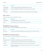 Page 305OptionDescriptionSecondary DNSType the secondary DNS that your smartphone should connect to.Default gateway 
addressType the default gateway IP address that your smartphone should connect to.Domain suffixType the domain that your smartphone uses to resolve host names into IP addresses.
WEP options
These options appear if you choose the WEP security type.
OptionDescriptionSelect WEP keySet the type of WEP key for the Wi-Fi network.WEP keyType the WEP key for the Wi-Fi network in hexadecimal format....