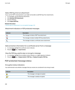 Page 106Add a PGP key from an attachment
If you use the PGP® Universal Server, you might not be able to add PGP keys from attachments.
1.In a message, click the PGP key attachment.
2.Click Retrieve PGP Attachment.
3.Click the PGP key.
4.Click Import PGP Key.
Related information
I cannot open an attachment in an encrypted message, 101
Attachment indicators in PGP protected messages
IndicatorDescriptionThe message includes a PGP® key attachment.The message includes multiple PGP key attachments.The message includes...