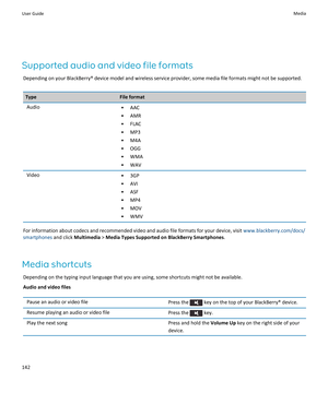 Page 144Supported audio and video file formats
Depending on your BlackBerry® device model and wireless service provider, some media file formats might not be supported.
TypeFile formatAudio•AAC
•AMR
•FLAC
•MP3
•M4A
•OGG
•WMA
•WAV
Video•3GP
•AVI
•ASF
•MP4
•MOV
•WMV
For information about codecs and recommended video and audio file formats for your device, visit www.blackberry.com/docs/
smartphones
 and click Multimedia > Media Types Supported on BlackBerry Smartphones.
Media shortcuts
Depending on the typing input...