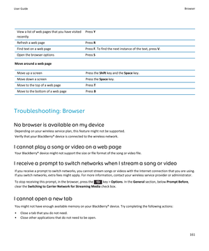 Page 163View a list of web pages that you have visited 
recentlyPress YRefresh a web pagePress RFind text on a web pagePress F. To find the next instance of the text, press V.Open the browser optionsPress S
Move around a web page
Move up a screenPress the Shift key and the Space key.Move down a screenPress the Space key.Move to the top of a web pagePress TMove to the bottom of a web pagePress B
Troubleshooting: Browser
No browser is available on my device
Depending on your wireless service plan, this feature...