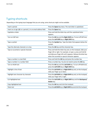 Page 198Typing shortcuts
Depending on the typing input language that you are using, some shortcuts might not be available.
Insert a periodPress the Space key twice. The next letter is capitalized.Insert an at sign (@) or a period (.) in an email address fieldPress the Space key.Capitalize a letterPress and hold the letter key until the capitalized letter appears.Turn on CAP lockPress the Alt  key and the Right Shift key. To turn off CAP lock, 
press the 
Left Shift key or Right Shift key.
Type a symbolPress the...