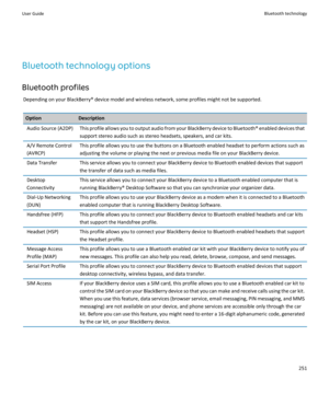 Page 253Bluetooth technology options
Bluetooth profiles
Depending on your BlackBerry® device model and wireless network, some profiles might not be supported.
OptionDescriptionAudio Source (A2DP)This profile allows you to output audio from your BlackBerry device to Bluetooth®  enabled devices that 
support stereo audio such as stereo headsets, speakers, and car kits.A/V Remote Control 
(AVRCP)This profile allows you to use the buttons on a Bluetooth enabled headset to perform actions such as 
adjusting the...